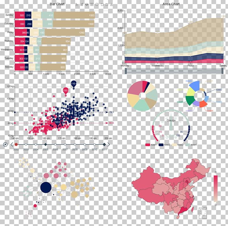 Europe Chart Data Second World War Visualization PNG, Clipart, Area, Baidu, Chart, Data, Datadriven Free PNG Download
