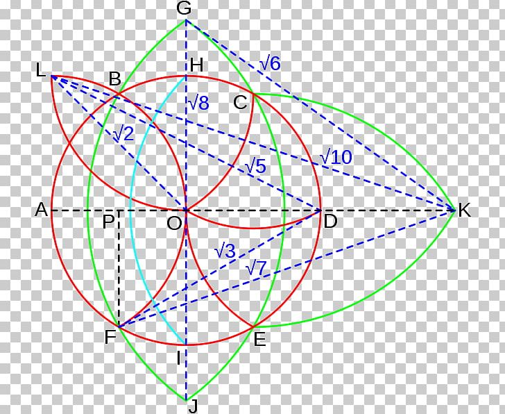 La Geometria Del Compasso Geometry Circle Pavia PNG, Clipart, Angle, Area, Circle, Compass, Diagram Free PNG Download