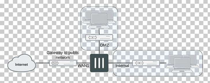 Adapter Electronics PNG, Clipart, Adapter, Angle, Electronics, Electronics Accessory, Fortigate Free PNG Download