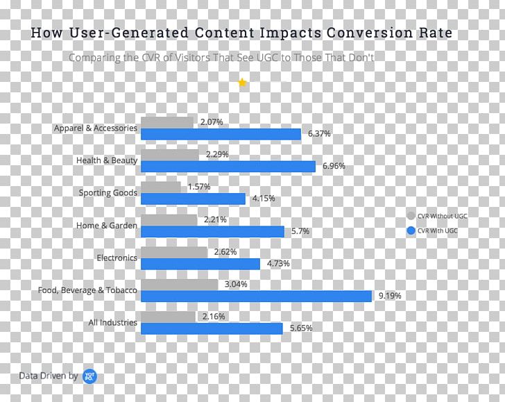 Conversion Marketing E-commerce Conversion Rate Optimization Information Denial-of-service Attack PNG, Clipart, Area, Blue, Brand, Business, Computer Program Free PNG Download