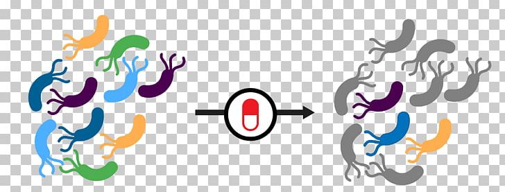 Bacteria Logo PNG, Clipart, Antibiotics, Art, Bacteria, Bacterial Disease, Brand Free PNG Download