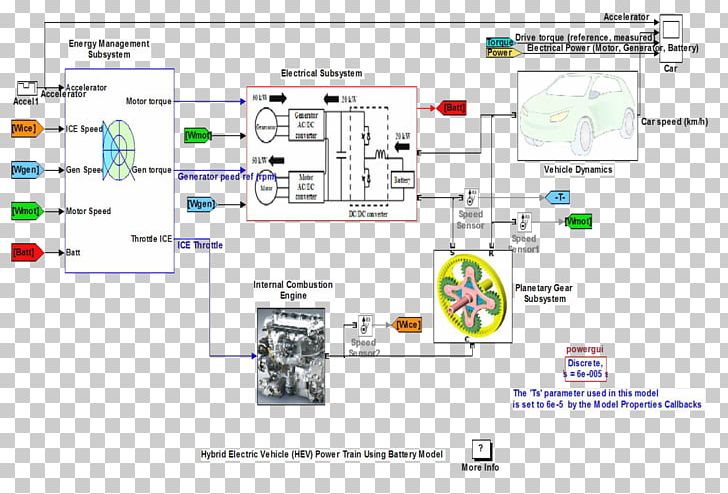 Engineering Diagram PNG, Clipart, Area, Art, Battery Simulator, Diagram, Engineering Free PNG Download