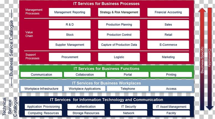 COBIT Information Technology IT Service Management ITIL ISACA PNG, Clipart, Area, Availability, Brand, Business, Business Process Free PNG Download