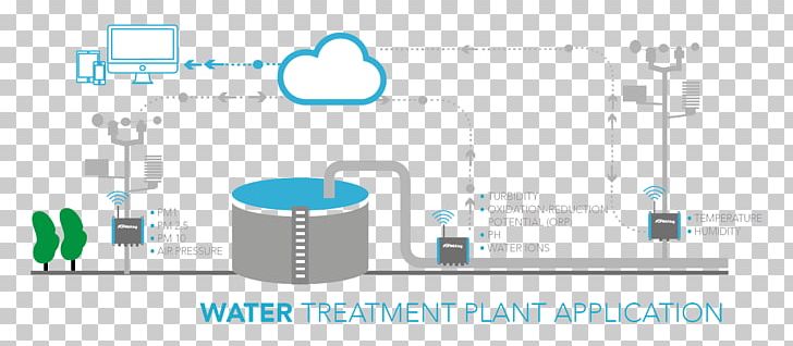 Water Treatment Industry Internet Of Things Sensor PNG, Clipart, Angle, Area, Brand, Communication, Data Free PNG Download