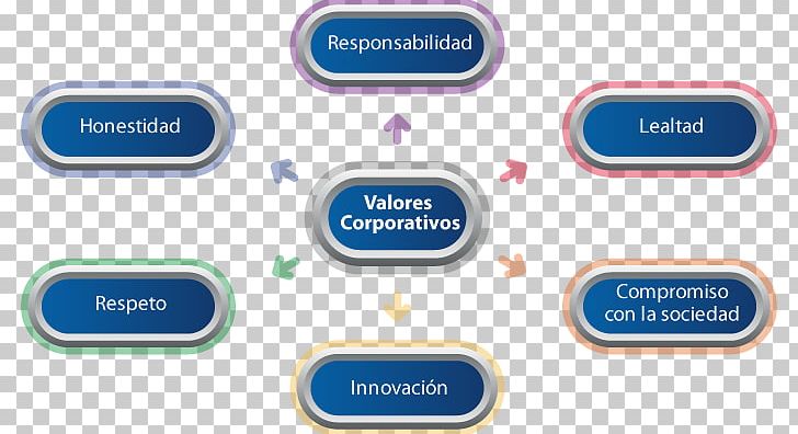 Value Valor Corporation Empresa Product PNG, Clipart, Actividad, Brand, Communication, Computer Icon, Corporate Communication Free PNG Download