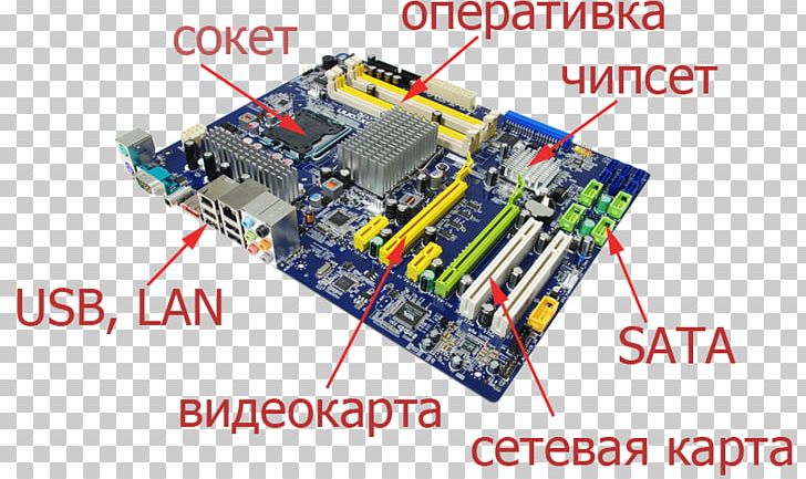 Graphics Cards & Video Adapters Computer Cases & Housings Motherboard Printed Circuit Boards PNG, Clipart, Atx, Bios, Central Processing Unit, Computer, Computer Cases Housings Free PNG Download