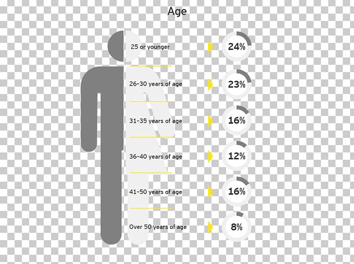 Ernst & Young Business Company PNG, Clipart, Angle, Brand, Business, Company, Diagram Free PNG Download