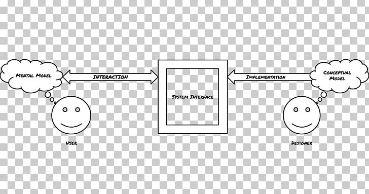 Mental Model Conceptual Model World Human–computer Interaction PNG, Clipart, Angle, Area, Auto Part, Black And White, Brand Free PNG Download