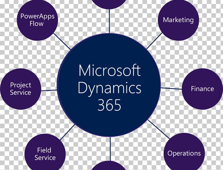 dynamics 365 download free