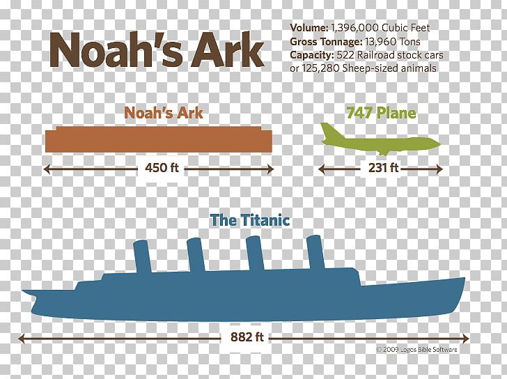 Noah's Ark Genesis Bible Johan's Ark ARK: Survival Evolved PNG, Clipart, Bible, Genesis Free PNG Download