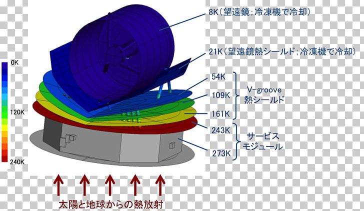SPICA JAXA Halo Orbit Institute Of Space And Astronautical Science H3 PNG, Clipart, Cryocooler, Diagram, Earth, Extremely High Frequency, Groove Free PNG Download