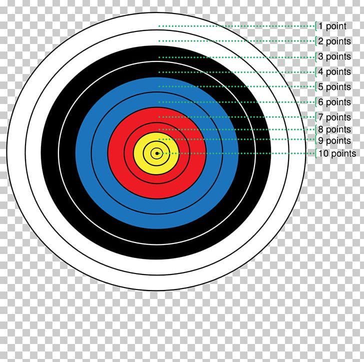 Target Archery World Archery Federation Shooting Target PNG, Clipart, Archery, Archery Games, Arrow, Bow And Arrow, Bullseye Free PNG Download