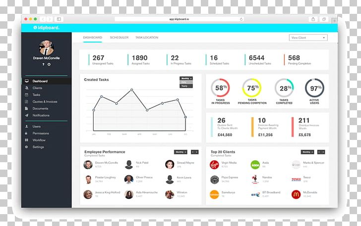 Dashboard Task Project Management Business PNG, Clipart, Brand, Business, Business Performance Management, Communication, Dashboard Free PNG Download