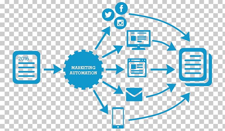 Marketing Automation Salesforce Marketing Cloud Technology PNG, Clipart, Area, Automation, Blue, Brand, Business Free PNG Download
