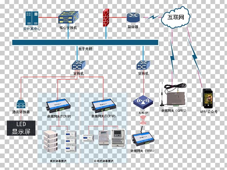 Organization Radio-frequency Identification Management System PNG, Clipart, Afacere, Angle, Cable, Communication, Computer Network Free PNG Download