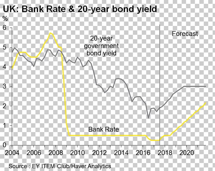 ITEM Club Ernst & Young Economy United Kingdom Economic Forecasting PNG, Clipart, Angle, Area, Business, Diagram, Document Free PNG Download