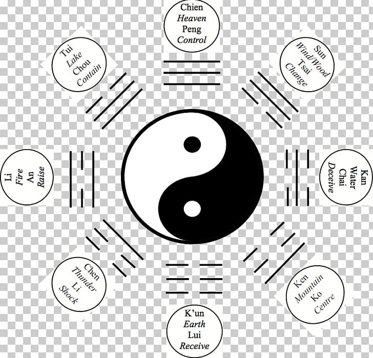 Taoist Tai Chi Yin And Yang Qi Bagua PNG, Clipart, Black, Black And White, Brand, Circle, Diagram Free PNG Download