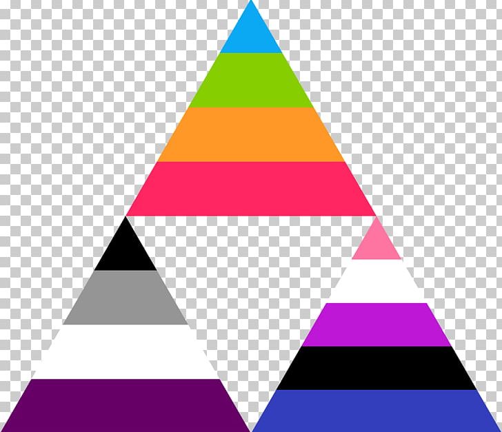 Lack Of Gender Identities Polyamory Asexuality Pansexuality Género Fluido PNG, Clipart, Angle, Asexual, Cone, Demisexual, Diagram Free PNG Download