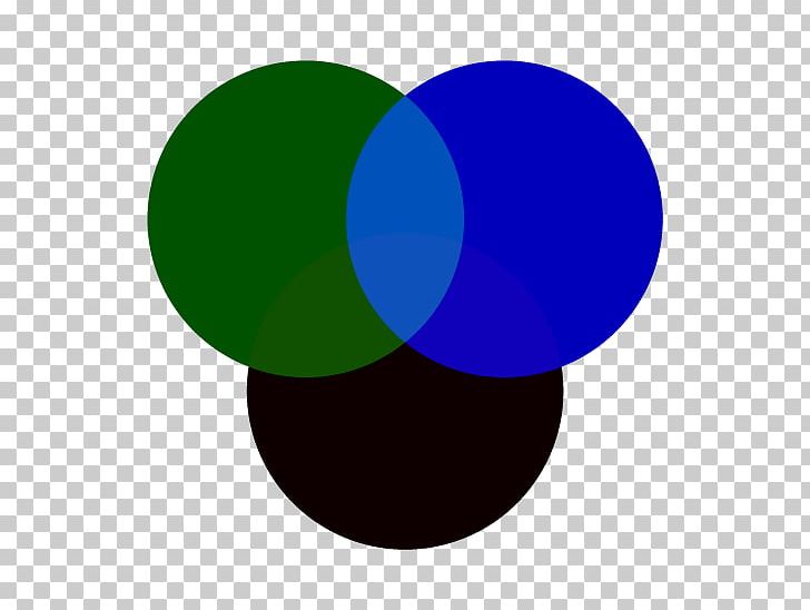 Computer Software Inkscape Illustrator CorelDRAW PNG, Clipart, Adobe Systems, Circle, Color, Color Mode Rgb, Computer Software Free PNG Download