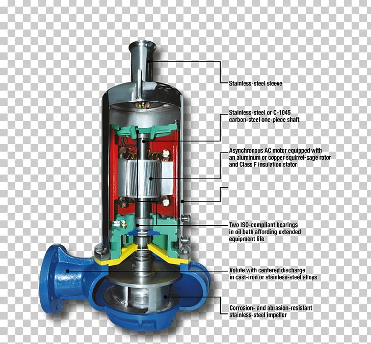 Submersible Pump Centrifugal Pump Vacuum Pump Heat Pump PNG, Clipart, Air Pump, Centrifugal Pump, Circulator Pump, Cylinder, Hardware Free PNG Download