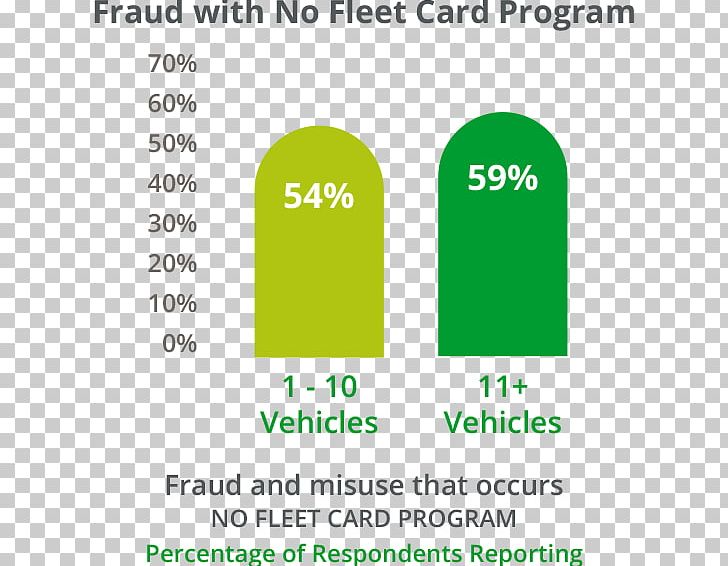 B P Fuel Cards BP Natural Gas Credit Card PNG, Clipart, Area, Brand, Business, Business Cards, Communication Free PNG Download