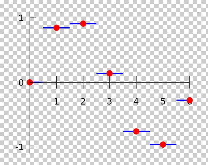 Nearest-neighbor Interpolation Constant Piecewise Function PNG, Clipart, Angle, Area, Blue, Circle, Constant Free PNG Download
