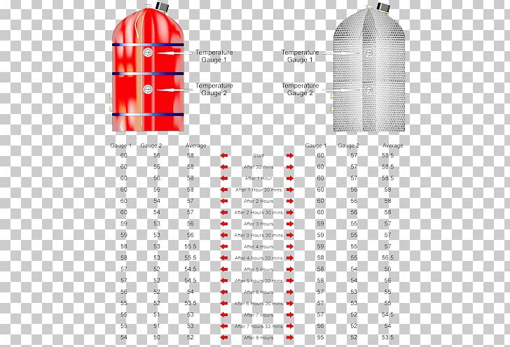 Hot Water Storage Tank Thermal Insulation Water Tank Aluminium Foil Solar Water Heating PNG, Clipart, Aluminium Foil, Building Insulation, Clothing, Cylinder, Diagram Free PNG Download