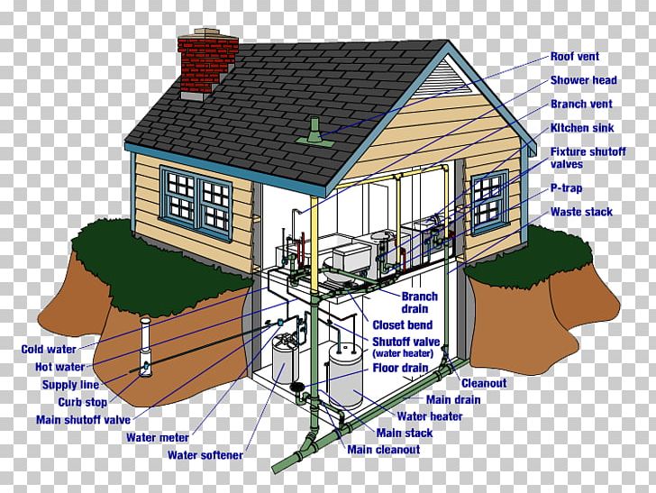 Drainage Plumbing House Drain Cleaners PNG, Clipart, Angle, Bathroom, Building, Diagram, Drainage Free PNG Download