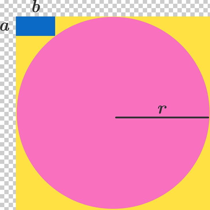 Circle Rectangle Area Circumference PNG, Clipart, Angle, Area, Brain Games, Brilliantorg, Circle Free PNG Download