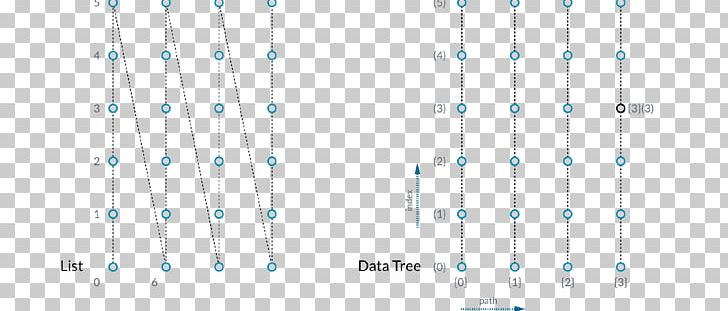 Tree Array Data Structure List Data Set PNG, Clipart, Angle, Area, Array Data Structure, Blue, Data Free PNG Download