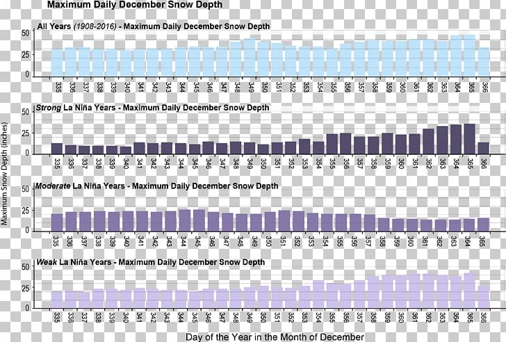 Emerald Mountain Snow Weather La Niña Colorado Springs PNG, Clipart, Angle, Colorado, Colorado Springs, December, Diagram Free PNG Download