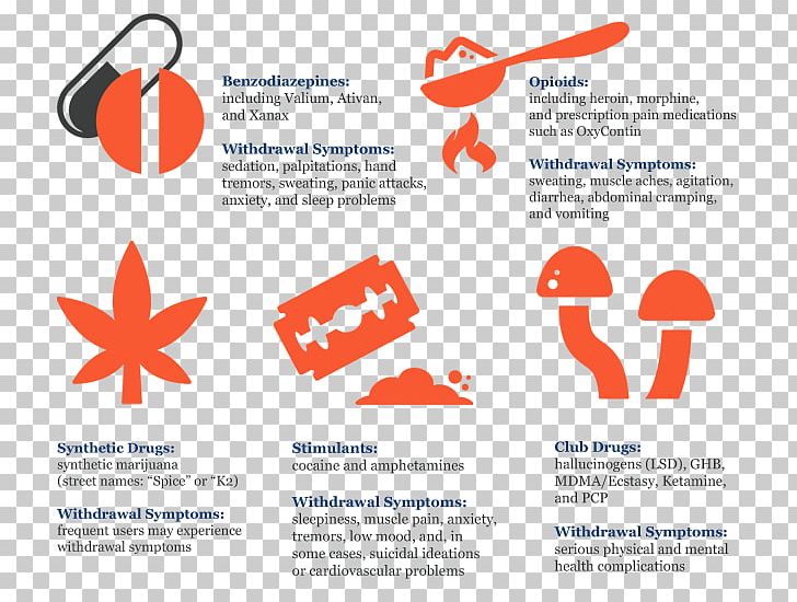 Drug Narcotic PNG, Clipart, Addiction, Area, Brand, Communication, Computer Icons Free PNG Download