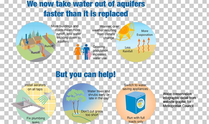 Minneapolis–Saint Paul Infographic Water Resources Map PNG, Clipart, Area, Brand, Circle, Diagram, Glacier Free PNG Download