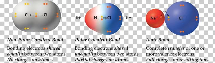 Chemical Polarity Polar Covalent Bond Chemical Bond Ionic Bonding PNG, Clipart, Apolaire Verbinding, Atom, Bond, Chemical Bond, Chemical Polarity Free PNG Download