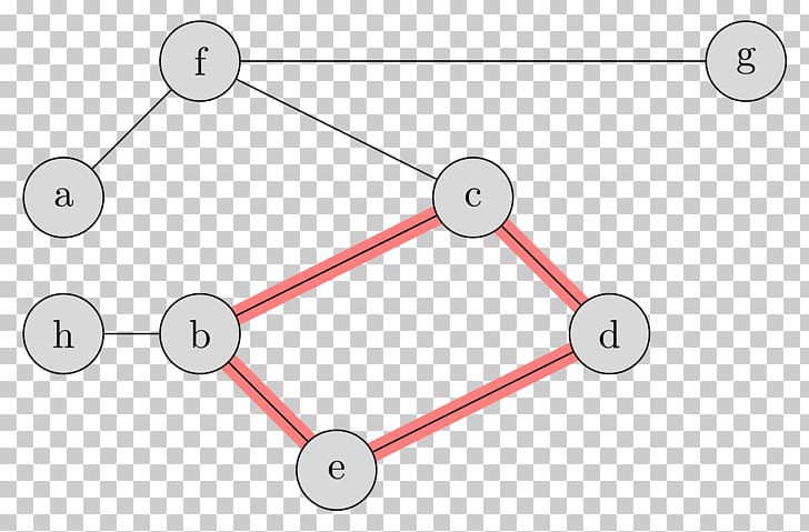 Chu Trình Graph Theory Cycle Graph Spanning Tree PNG, Clipart, Angle, Area, Body Jewellery, Body Jewelry, Breadthfirst Search Free PNG Download