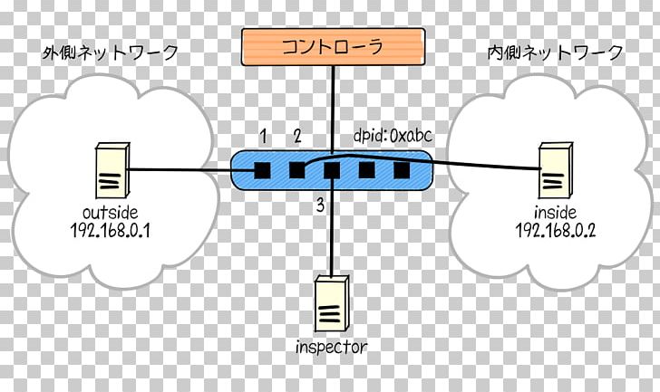 Line Technology Angle PNG, Clipart, Angle, Area, Communication, Diagram, Line Free PNG Download