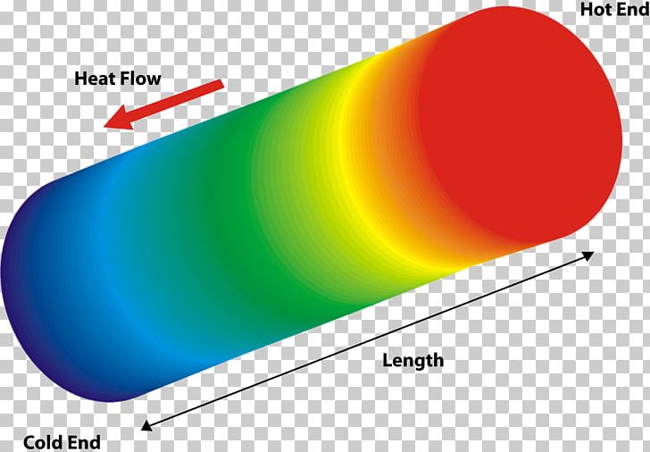 Finite Element Method Thermal Analysis Thermal Conductivity Thermal Energy Simulation PNG, Clipart, Analysis, Angle, Area, Course, Creo Free PNG Download