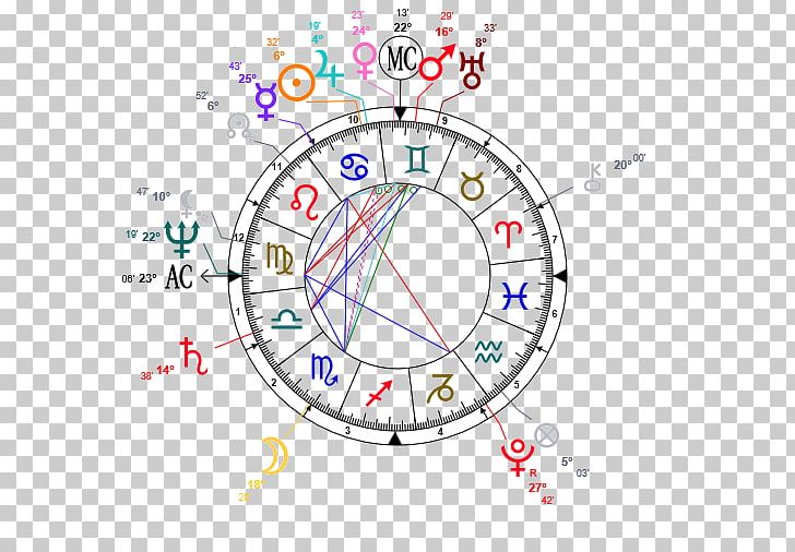 Horoscope Natal Astrology Birth Zodiac PNG, Clipart, Area, Astrological Compatibility, Astrological Sign, Astrology, Behenian Fixed Star Free PNG Download