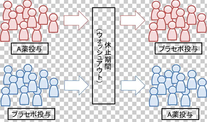 Statistics Design Research Case Study Crossover Study PNG, Clipart, Angle, Area, Art, Bell Curve, Case Study Free PNG Download