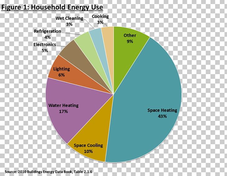 Water Footprint Energy Residential Water Use In The U.S. And Canada Household PNG, Clipart, Brand, Circle, Conservation, Consumption, Diagram Free PNG Download