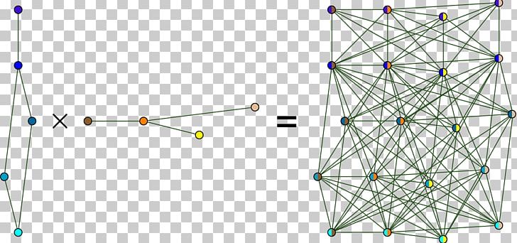 Graph Product Lexicographic Product Of Graphs Cartesian Product Of Graphs PNG, Clipart, Angle, Area, Cartesian Coordinate System, Cartesian Product, Graph Free PNG Download
