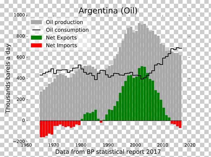 Indian Oil Corporation Oil Refinery Petroleum Industry PNG, Clipart, Angle, Area, Argentina, Border, Brand Free PNG Download