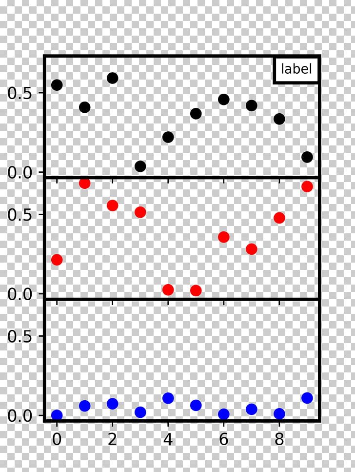 Matplotlib NumPy Python Chart Stack Overflow PNG, Clipart, Angle, Area, Axe, Chart, Diagram Free PNG Download