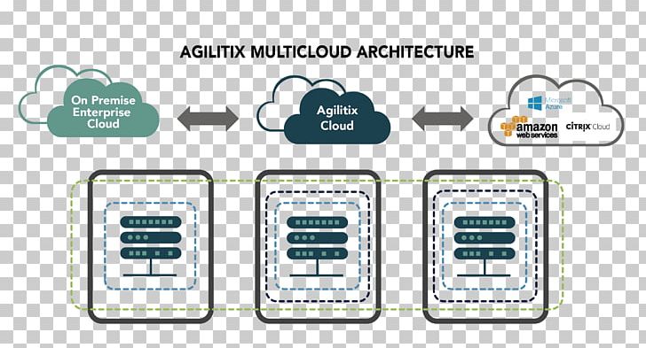 Architecture Multicloud Cloud Computing Organization Information Technology PNG, Clipart, Architecture, Area, Arquitectura, Brand, Cloud Computing Free PNG Download