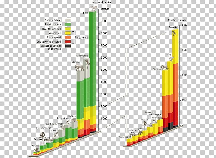 Holocene Extinction Extinction Event Biodiversity Loss PNG, Clipart, Background Extinction Rate, Biodiversity, Biodiversity Loss, Climate , Global Warming Free PNG Download