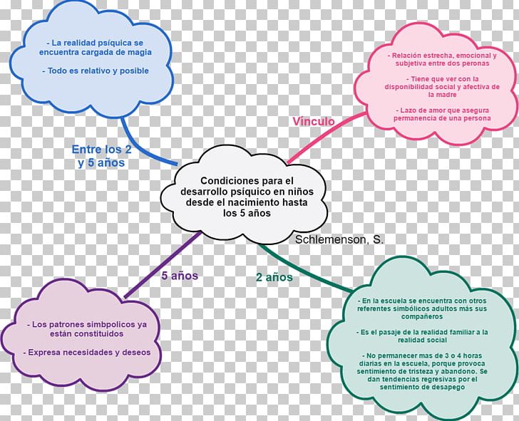 Human Development Development Theory Child Development Psychology PNG ...