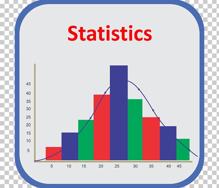 Diagram Statistics Information AppAdvice.com Learning PNG, Clipart, Analytics, Appadvicecom, Area, Brand, Communication Free PNG Download