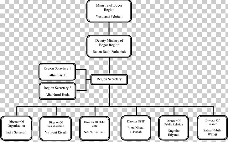 Document Line Technology Angle Brand PNG, Clipart, Angle, Area, Art, Black And White, Brand Free PNG Download