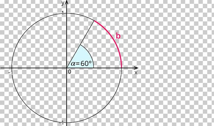 Circle Triangle PNG, Clipart, Angle, Area, Circle, Design M, Diagram Free PNG Download