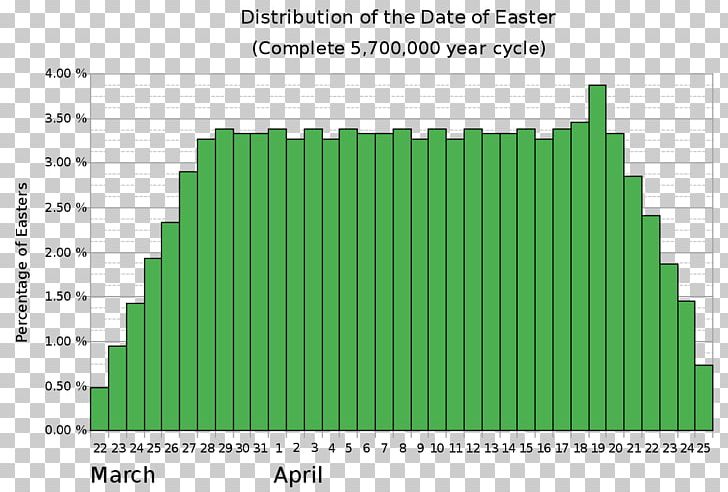 Easter Computus Golden Kamuy Wikipedia Calculation PNG, Clipart, Angle, Brand, Calculation, Calendar, Calendar Date Free PNG Download